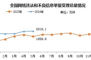 阿尔特塔：失球的方式让比赛困难 不得不赞美卢顿的表现